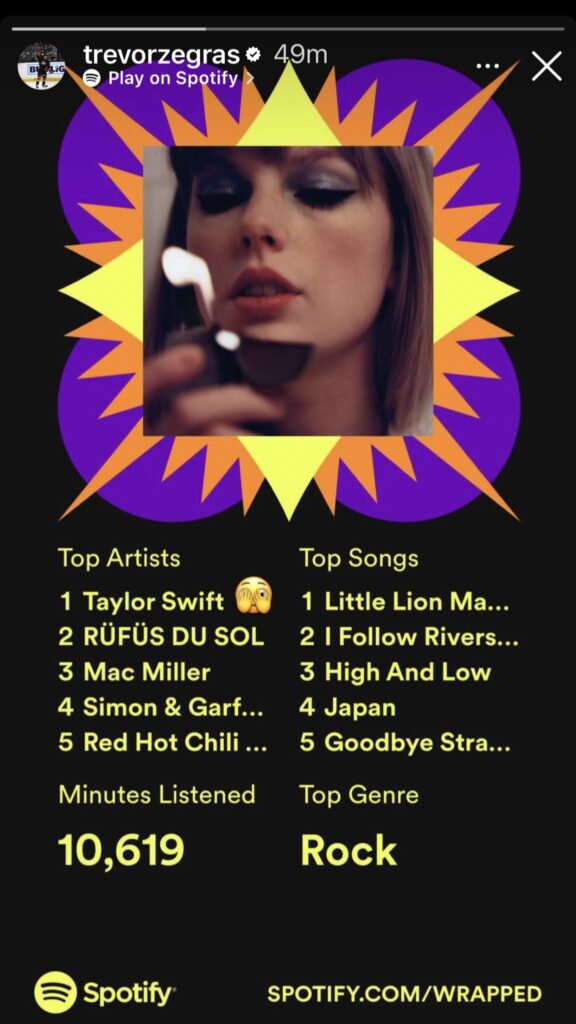 Trevor Zegras Spotify Wrapped Playlist