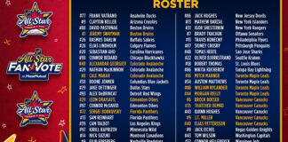 NHL Unveils Rosters for 2024 All-Star Weekend in Toronto Full 2024 NHL All-Star Rosters