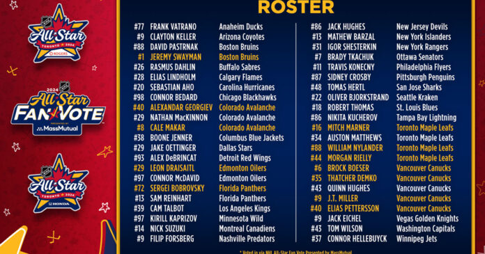 NHL-all-star-rosters Full 2024 NHL All-Star Rosters