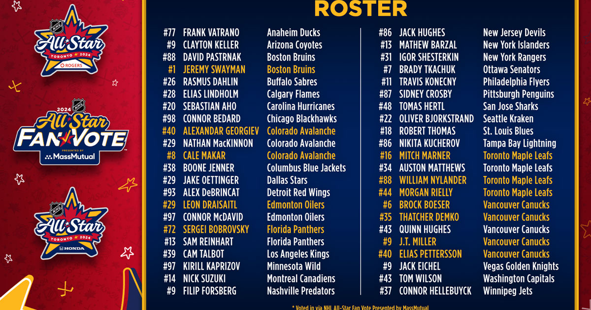 NHL Unveils Rosters for 2024 AllStar Weekend in Toronto Gino Hard