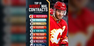 Huberdeau Contract Ranked NHL’s Worst for Third Straight Year Gino Hard graphic listing the top 10 worst NHL contracts for 2026, led by Calgary Flames winger Jonathan Huberdeau