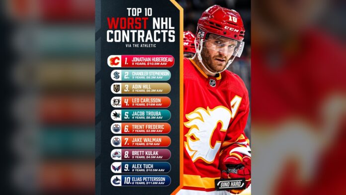 NHL worst contracts 2026 Jonathan Huberdeau Gino Hard graphic listing the top 10 worst NHL contracts for 2026, led by Calgary Flames winger Jonathan Huberdeau