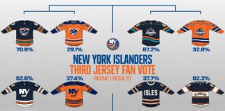 Islanders Third Jersey Vote: Navy Sweeps Into the Final Four New York Islanders third jersey fan vote round 1 results bracket navy lighthouse fisherman NY