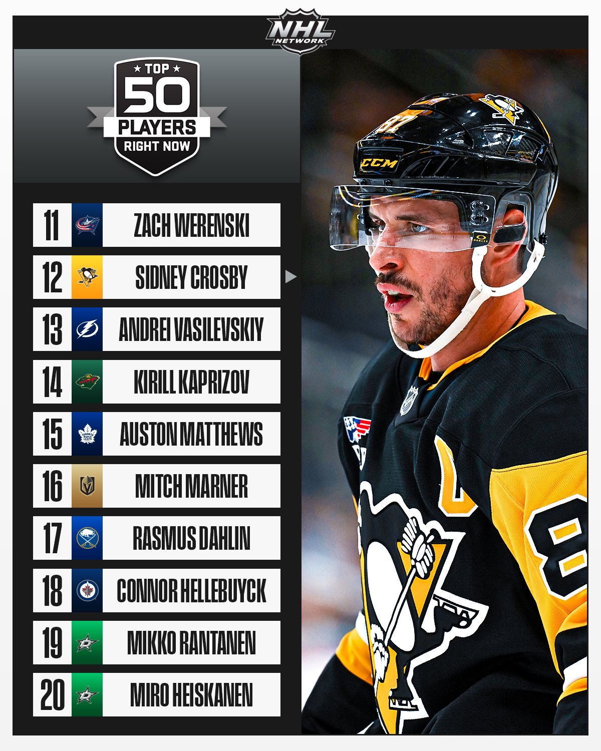 NHL Network Top 50 Players Right Now 2026 list showing players ranked 20 through 11 with Sidney Crosby