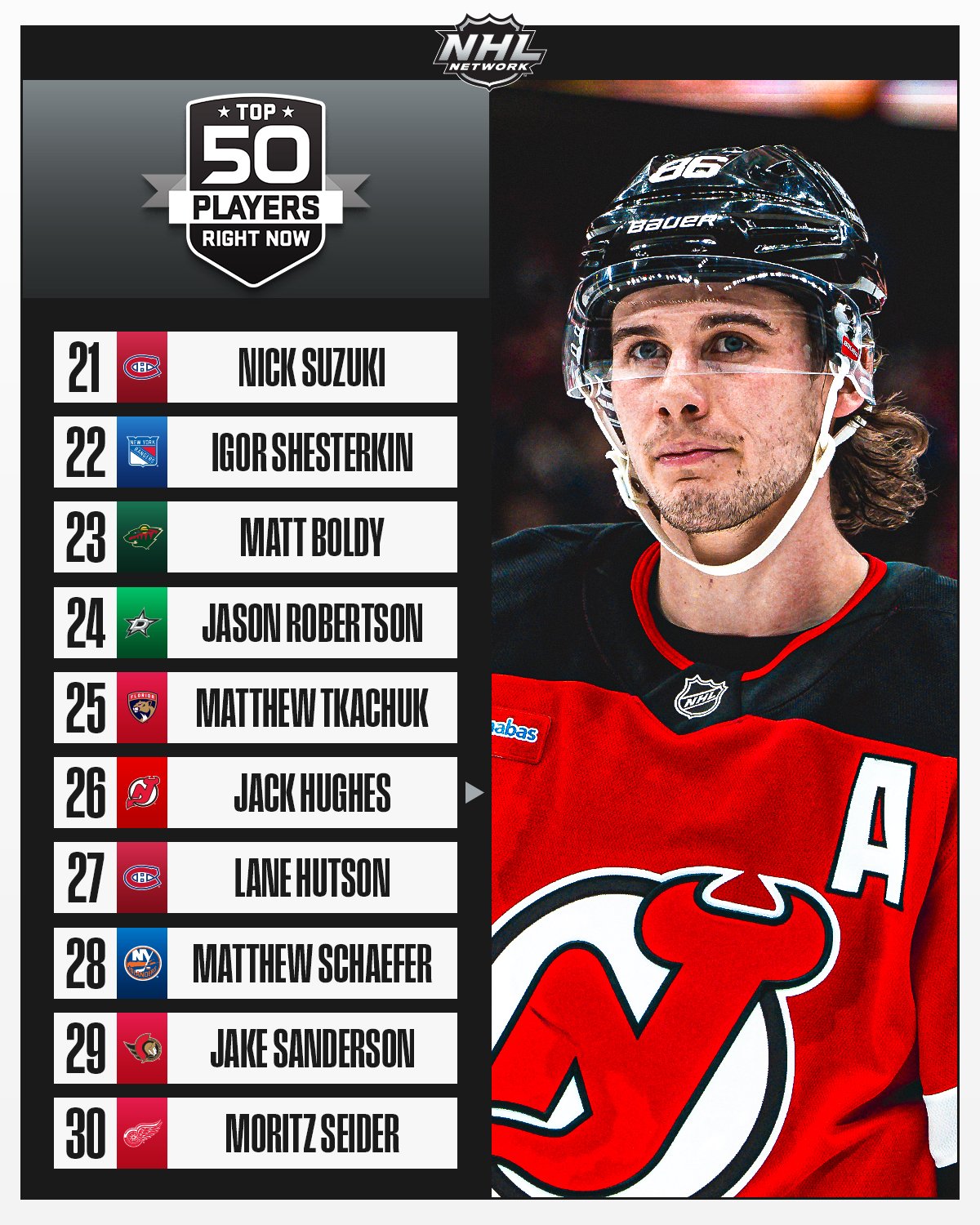 NHL Network Top 50 Players Right Now 2026 list showing players ranked 30 through 21 with Jack Hughes