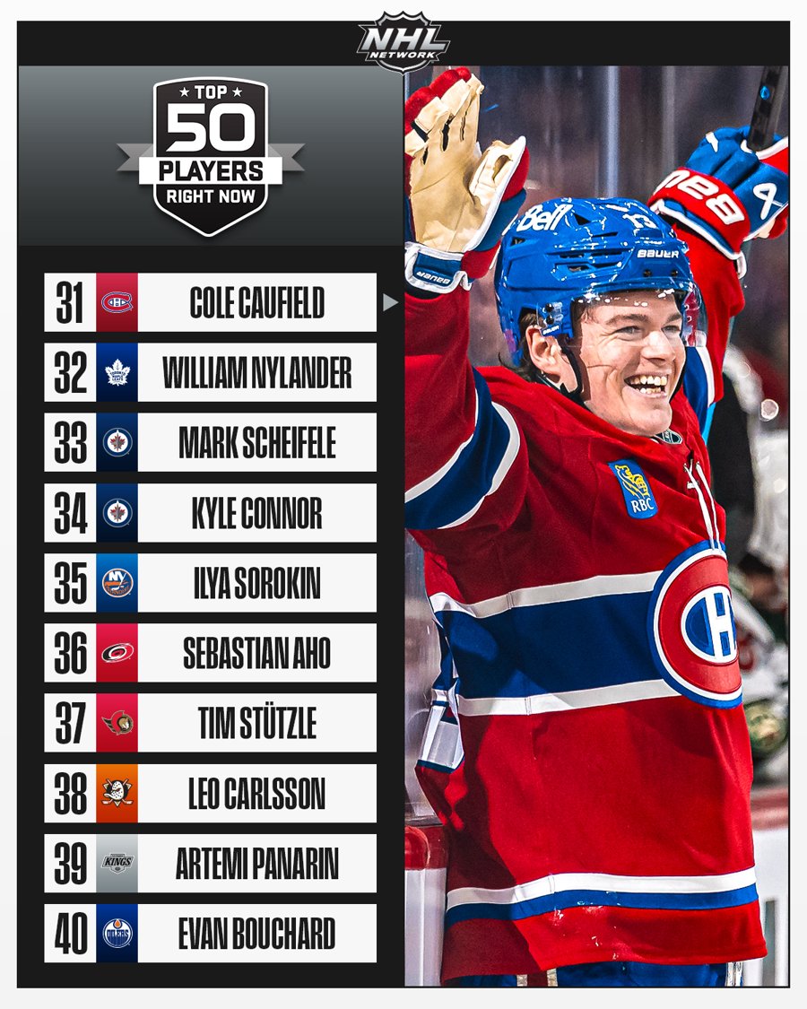 NHL Network Top 50 Players Right Now list for Nos. 40-31 featuring Cole Caufield