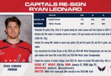 Ryan Leonard Extension: Carlsson Gets a Tap on the Shins Washington Capitals PR graphic announcing Ryan Leonard eight-year $84 million contract extension
