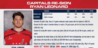 Ryan Leonard Extension: Carlsson Gets a Tap on the Shins Washington Capitals PR graphic announcing Ryan Leonard eight-year $84 million contract extension