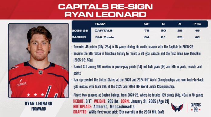 Ryan Leonard Extension: Carlsson Gets a Tap on the Shins Washington Capitals PR graphic announcing Ryan Leonard eight-year $84 million contract extension