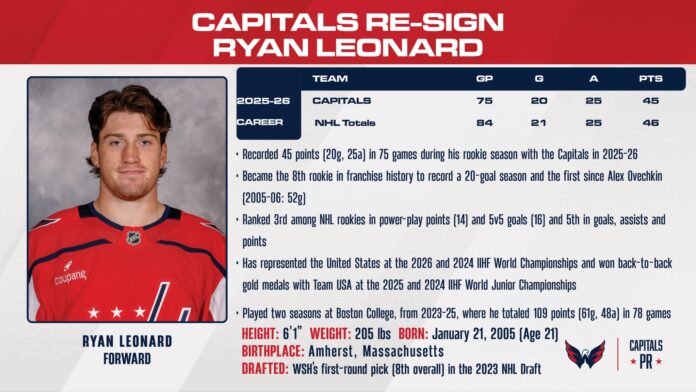 Ryan Leonard Capitals eight-year contract extension announcement Washington Capitals PR graphic announcing Ryan Leonard eight-year $84 million contract extension
