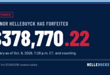 Connor Hellebuyck Suspension: Fan Site Tracks Lost Salary Hellebucks.com graphic showing Connor Hellebuyck has forfeited $378,770 in Winnipeg Jets salary while suspended