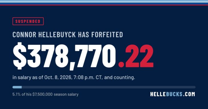 Hellebucks Connor Hellebuyck forfeited salary tracker Hellebucks.com graphic showing Connor Hellebuyck has forfeited $378,770 in Winnipeg Jets salary while suspended