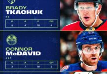 NHL Three Stars of the Week: Tkachuk, McDavid, Kaprizov NHL Three Stars of the Week graphic featuring Brady Tkachuk, Connor McDavid and Kirill Kaprizov