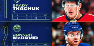 NHL Three Stars of the Week: Tkachuk, McDavid, Kaprizov NHL Three Stars of the Week graphic featuring Brady Tkachuk, Connor McDavid and Kirill Kaprizov