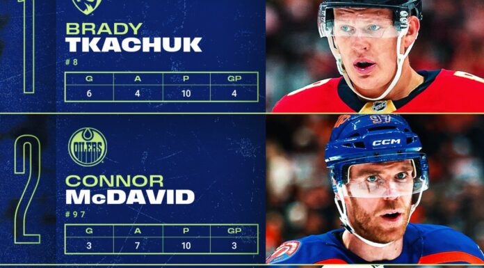 NHL Three Stars of the Week: Tkachuk, McDavid, Kaprizov NHL Three Stars of the Week graphic featuring Brady Tkachuk, Connor McDavid and Kirill Kaprizov