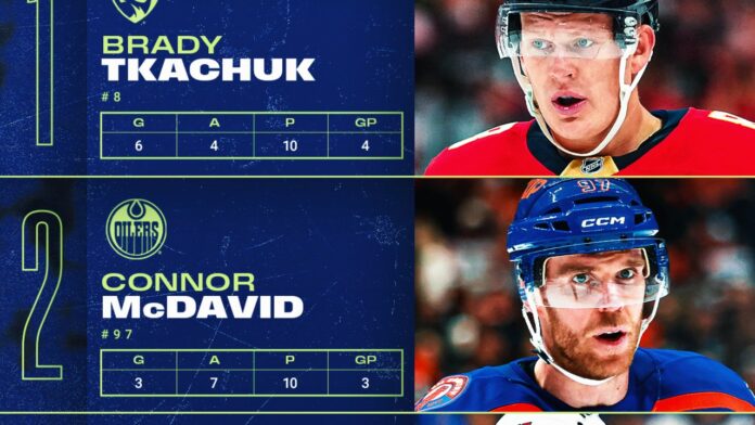 NHL Three Stars of the Week Tkachuk McDavid Kaprizov NHL Three Stars of the Week graphic featuring Brady Tkachuk, Connor McDavid and Kirill Kaprizov